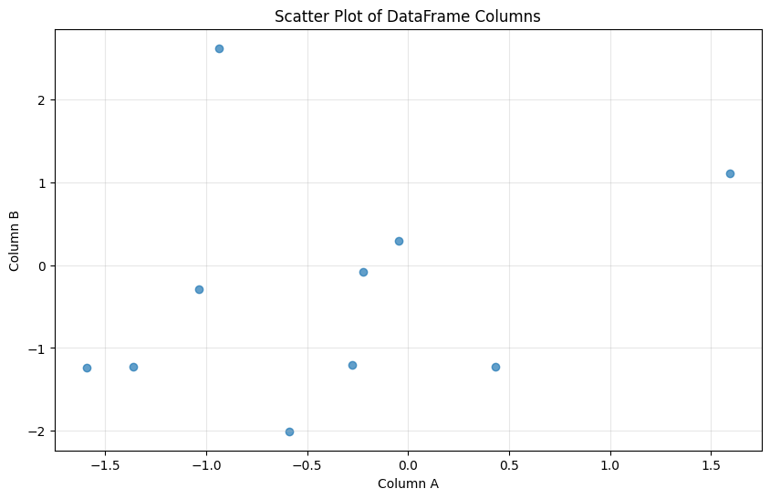 <Figure size 1000x600 with 1 Axes>
